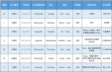 日本 星期 金木水火土|日本星期對照表：輕鬆記憶曜日月火水木金土日 